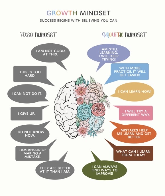 Growth Mindset